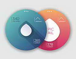 Фондовый рынок, Daily history за 8 апреля 2026 г.